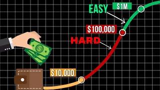 HOW to SAVE Your FIRST $100,00 FAST | (2 STEP FORMULA)