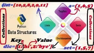 Collections In Python(mutable vs Immutable With Example) || Python Beginners