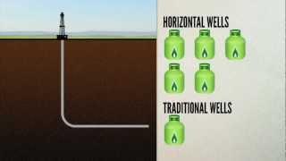 Marcellus shale: What is horizontal drilling?