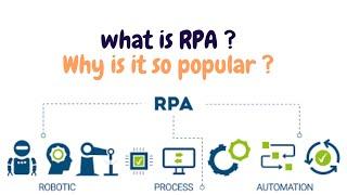 What Is RPA Used for and Why Is It so Popular? | Robotics Process Automation