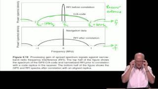 3.7 - Amplitude Spectra