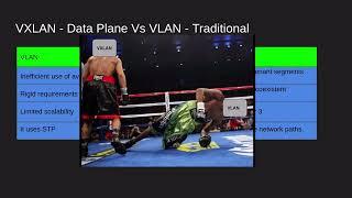 CCNP ENCOR - SD-ACCESS DATA PLANE, VXLAN VS TRADITIONAL VLAN VS LISP