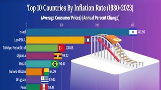 TOP 10 Countries By INFLATION Rate | 1980 - 2023 | BAR CHART RACING