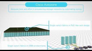 Demo: Automatic Zoning on Cisco MDS 9000 Switches Using AutoZone