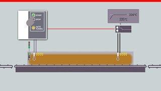 [High-Speed Counter] #1 System configuration,installation,wiring