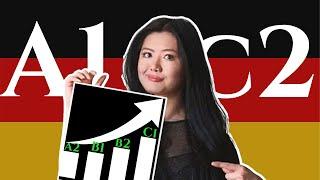 BEST free resources to learn German + language study plans (A1 to C2) 2024 UPDATED