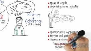 IELTS: Improve English & prepare for IELTS Speaking: Fluency & Coherence