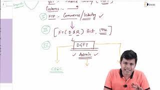 Unit 1 Introduction to FTP Part 1 - Foreign Trade Policy  - Foreign Trade Policy and Customs