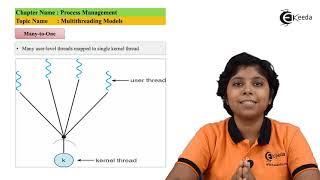 Multithreading Models - Process Management - Operating System