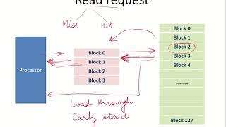 CO48a - Introduction to cache