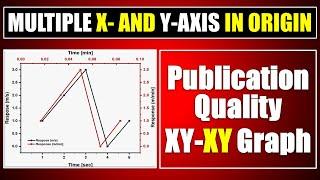 Multiple X and Y axis In Origin