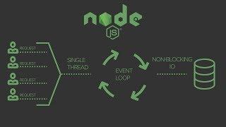 What is Node.js? Tips and tricks