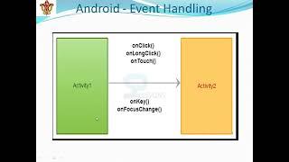 UI control and event handling by Prof   Poonam Choubey 1