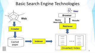 Lecture 29 —  Web Search  Introduction & Web Crawler | UIUC