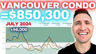 Vancouver Condo Market Update | July 2024 | Vancouver Real Estate