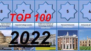 TOP 100 UNIVERSITIES IN THE WORLD 2022