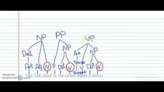 How to Draw a Sentence Tree Structure