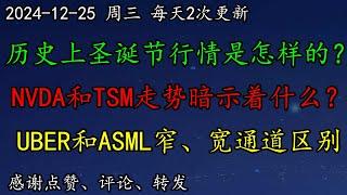 美股 历史上，圣诞节行情是怎样的？NVDA和TSM走势暗示着什么？OpenAI要亲自搞人形机器人！MU从小震荡到大震荡的演变。UBER和ASML窄通道和宽通道的区别是什么？CCL高位震荡如何预期？