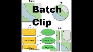 How to do Batch Clip in GIS  #geoinfonepal #iterate #Model Builder