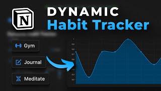 How to build a Dynamic Habit Tracker in Notion