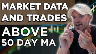 We All Have The Same Market Data As Every Other Trader | Stocks Moving Up Above 50 Day Moving Ave