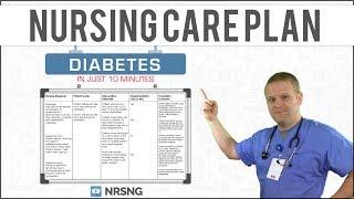 Diabetes Nursing Care Plan Tutorial