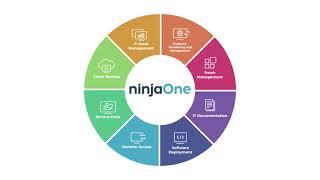 NinjaOne, We Simplify IT Operations