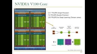 Computer Architecture - Lecture 25: SIMD Processors and GPUs (Fall 2022)