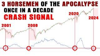 Market Flashes 2 of the 3 Biggest Crash Signals Since 2008