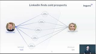 Inguro - Sales Intelligence Platform - Product Demo Video v.1.5