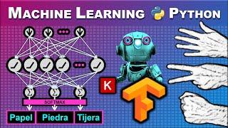 Tu primera Red Neuronal para Clasificar Imágenes con Python y TensorFlow: Perceptrón Multicapa MLP