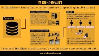 23 - Database: Panoramica Completa (o quasi...)