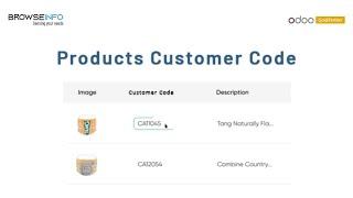 How to Customize & Implement Customers Product Code Odoo App for Seamless Sales Management | Odoo16