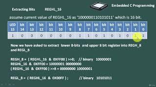 116: Bit extracting in embedded C #cprogramming #embedded