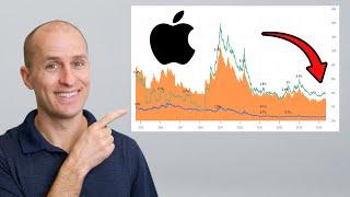Why Apple Stock Is CHEAPER Than You Think | AAPL Earnings Review