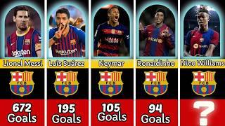 The Best Footballers and Goal Scorers in Barcelona 2024