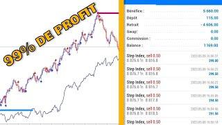 LA STRATEGIE SCALPING DU TK BOSS AVEC STEP INDEX