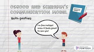 Osgood and Schramm's Model of Communication | CJCC