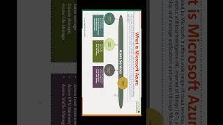 What is Azure #azure #azureservices #azuretutorials #azurecloud #cloud #cloudcomputing