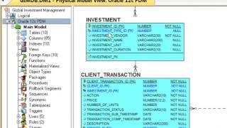 ER/Studio provides context for enterprise models and metadata