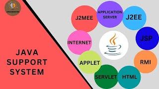 JAVA SUPPORT SYSTEM | Components of Java Support System