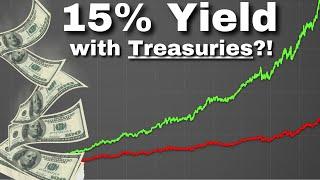 TLTW Income ETF = Treasury Yields on Steroids!