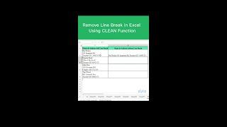 Remove Line Break in Excel Using CLEAN Function #shorts