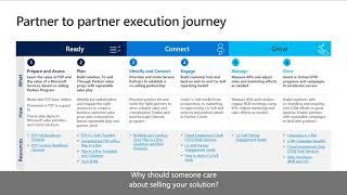 Leveraging the Microsoft Partner Ecosystem: Drive Scale & Growth