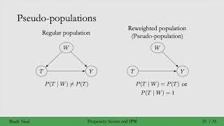 6.4 - Propensity Scores and Inverse Probability Weighting (IPW)