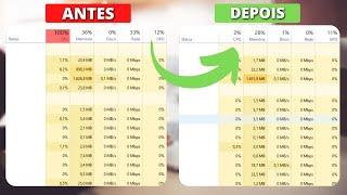 CPU 100% de Uso Como Resolver? Windows 7, 8, 8.1 e Windows 10 (Atualizado 2022)