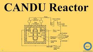 CANDU Reactor - CANadian Deuterium Uranium