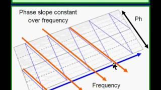 Tutorial: Understanding Phase with Bob McCarthy - Part 1