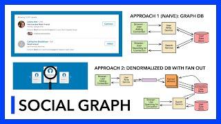 System Design: Social Graph (with FAANG Senior Engineer)