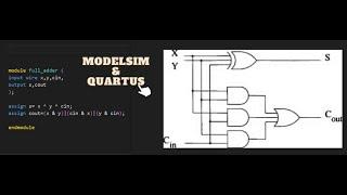 Full Adder Simulation (Modelsim) and Synthesis (Quartus prime)   -Arabic